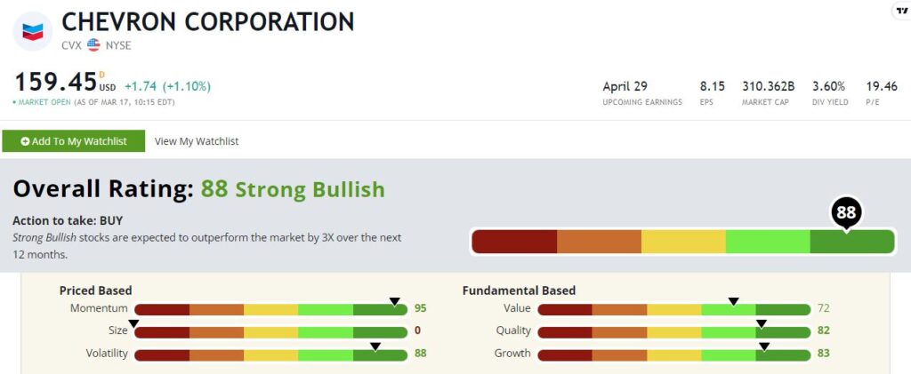 Chevron stock rating CVX 31822