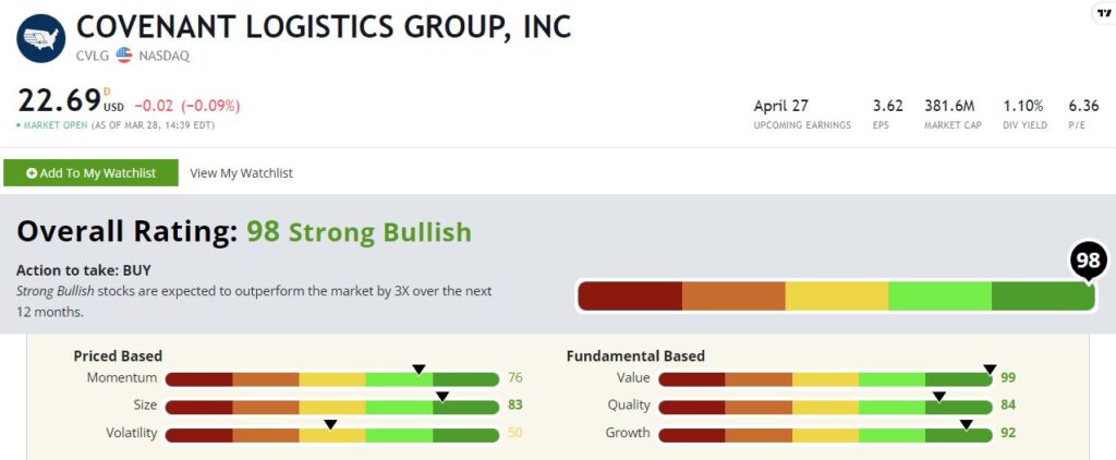 Covenant transportation stock rating CVLG