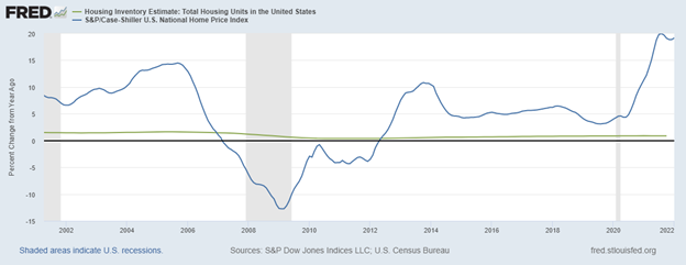 Home Prices