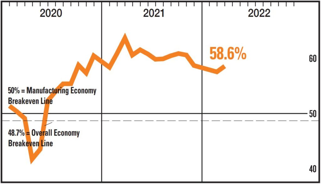 PMI chart