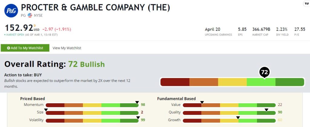 Procter & Gamble stock rating PG