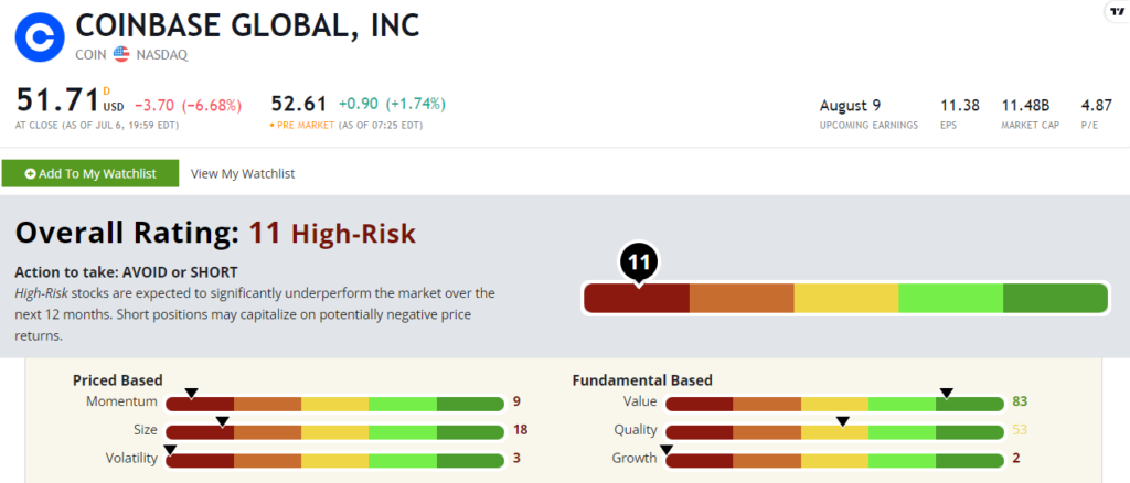 COIN stock rating 070722