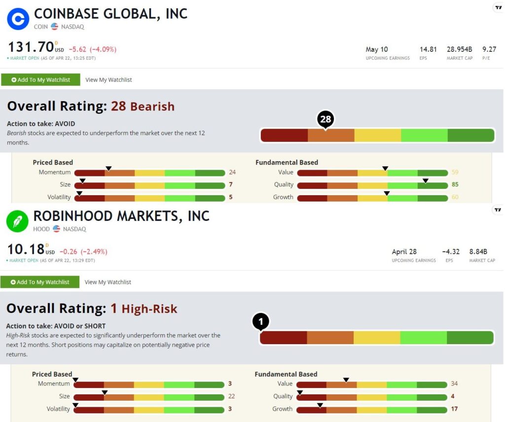 COIN and HOOD stock rating