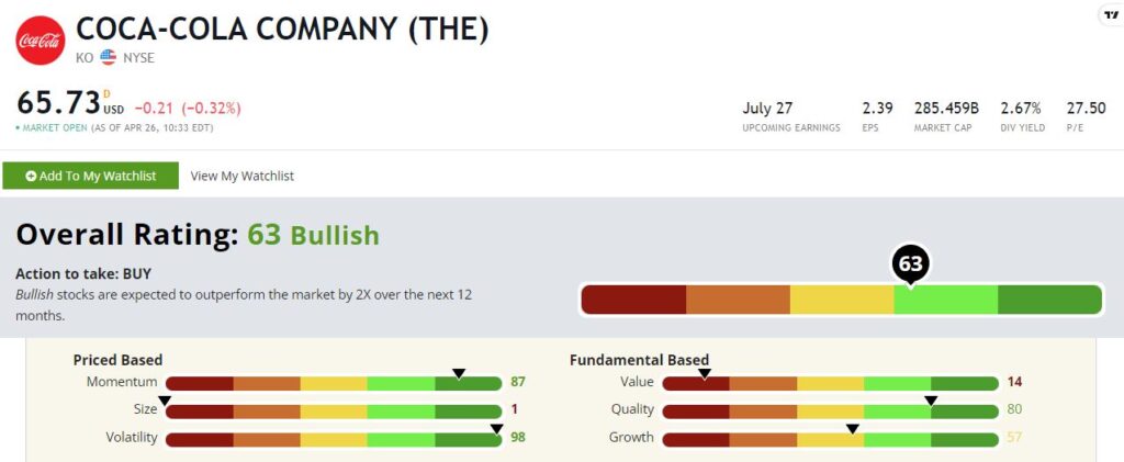 Coca Cola stock rating KO
