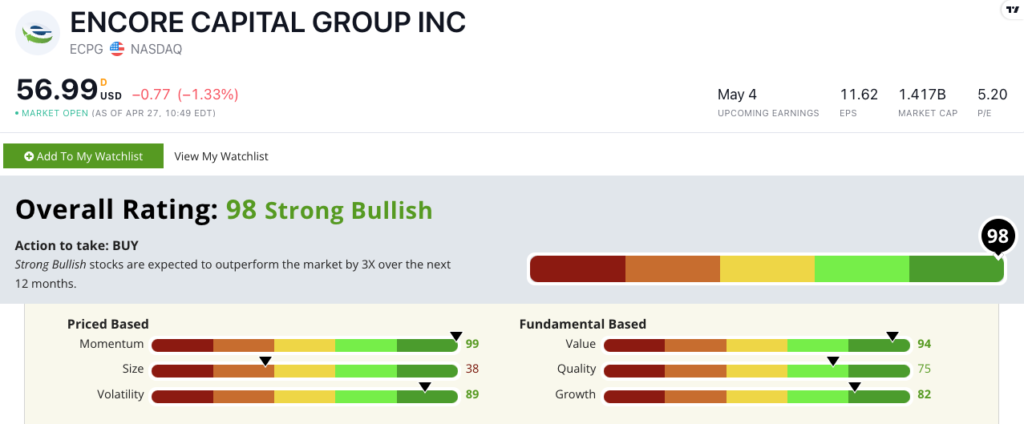 ECPG stock ratings
