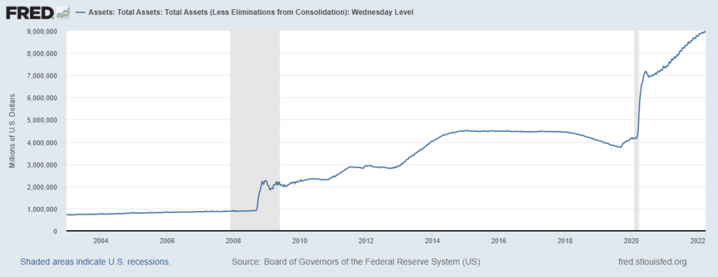 Fed balance sheet chart