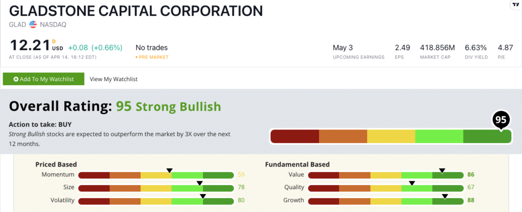Gladstone Capital Corp. stock rating GLAD image