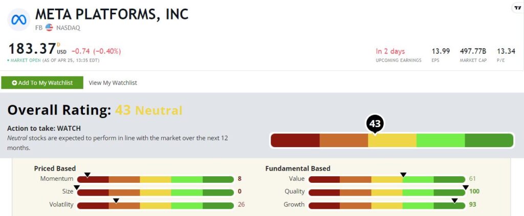 Meta Platforms stock rating