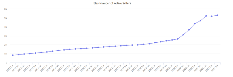 etsy
