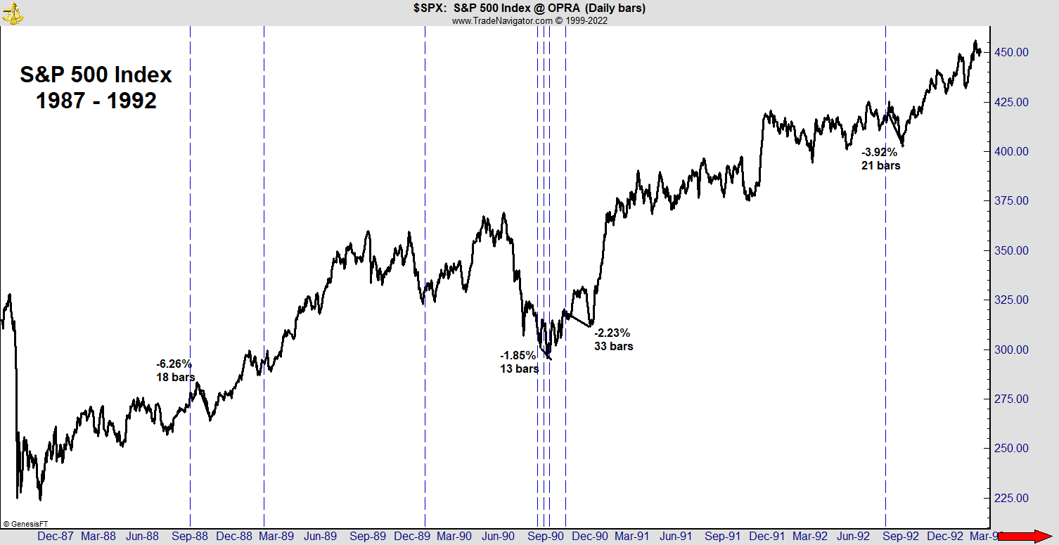 investors sentiment