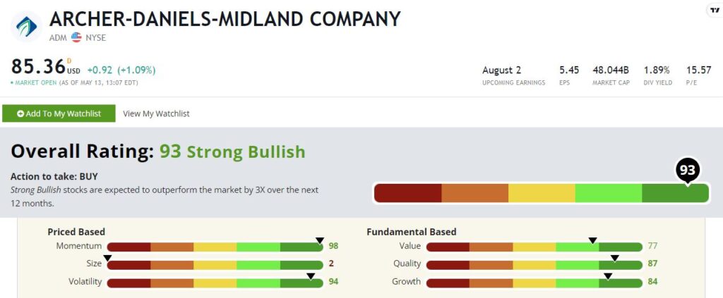 ADM stock rating low-volatility stock