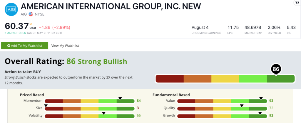 AIG stock ratings