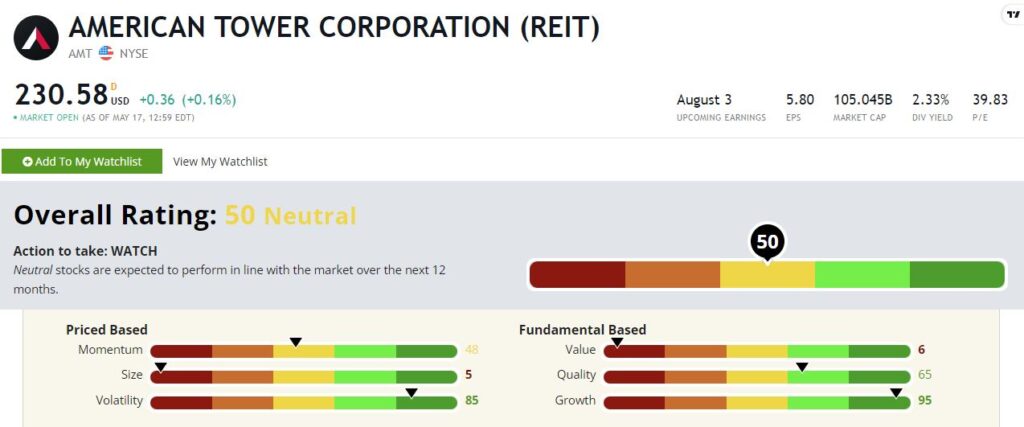 American Tower stock rating AMT