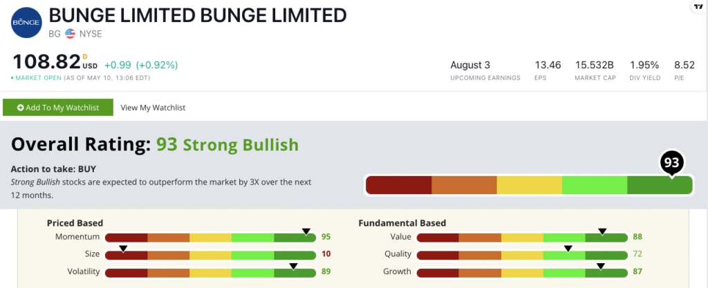 BG stock ratings