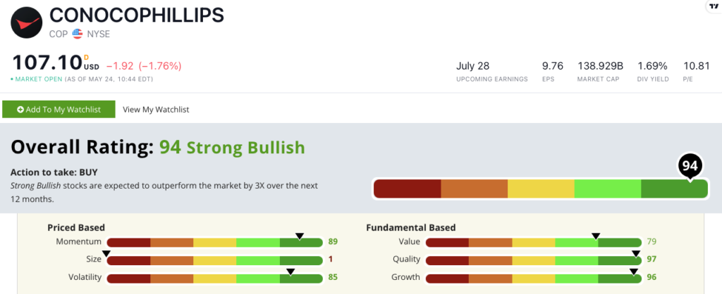 COP stock ratings