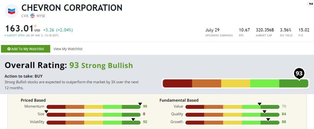 Chevron stock rating CVX 050422 Warren Buffett
