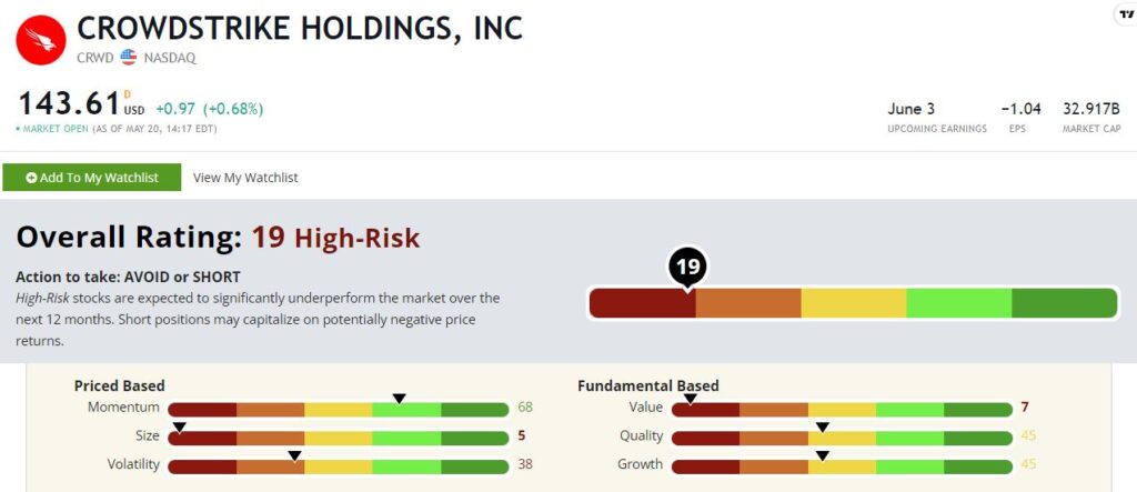 Crowdstrike stock rating CRWD