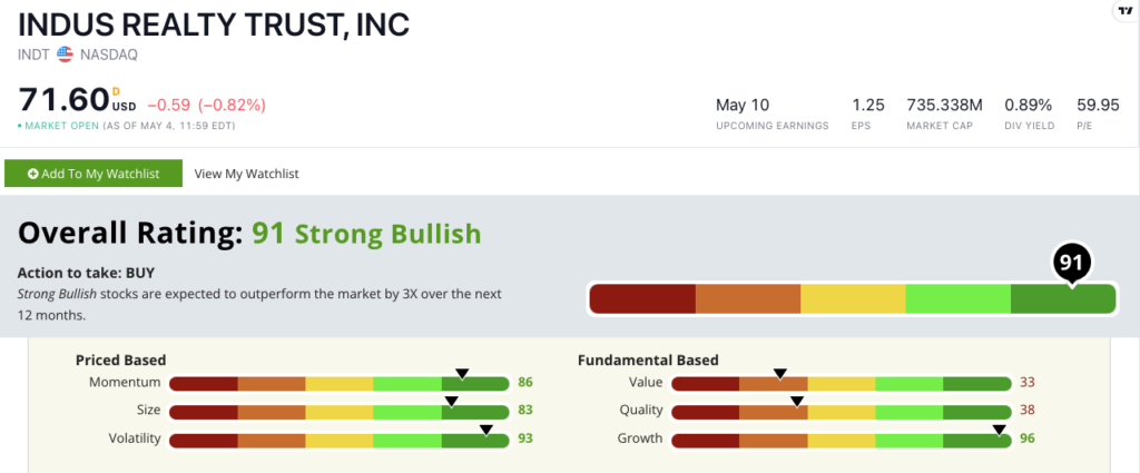 INDT stock ratings