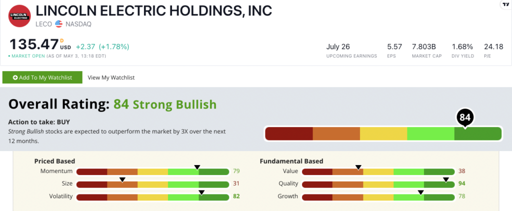 LECO stock ratings