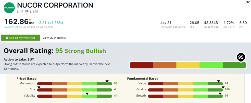 NUE stock ratings