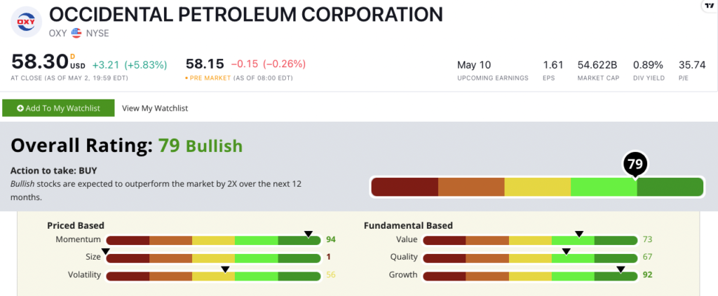 Occidental Petroleum stock rating OXY