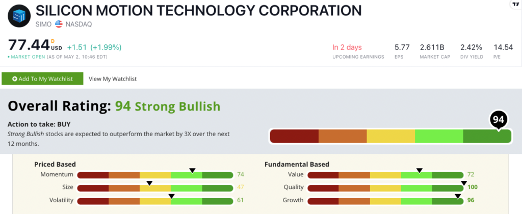 SIMO stock ratings