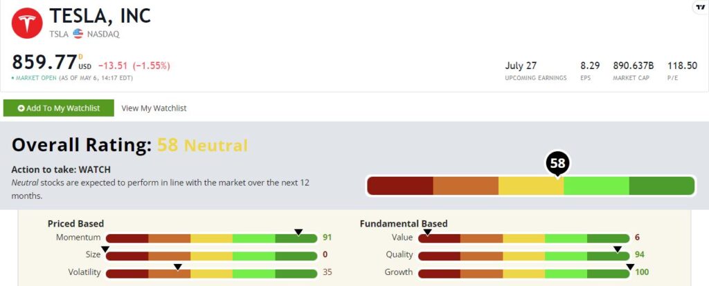 Tesla stock rating TSLA 050622 commodity ETF