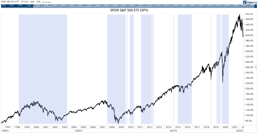 junk bond chart
