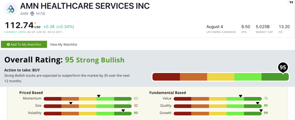 AMN Health Services stock rating AMN
