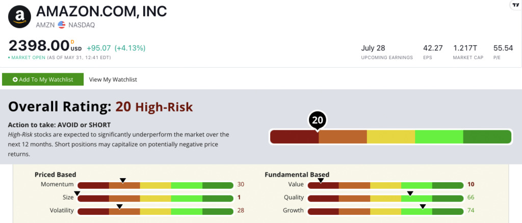 AMZN stock rating 053122