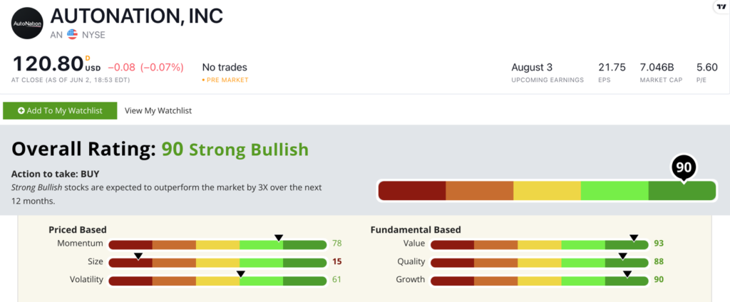 AN stock ratings