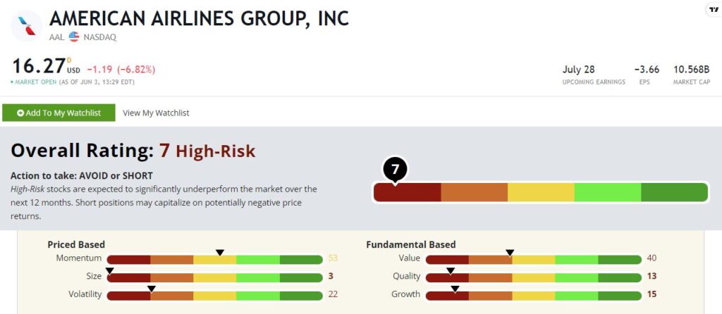 American Airlines stock rating AAL