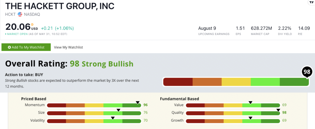 HCKT stock ratings
