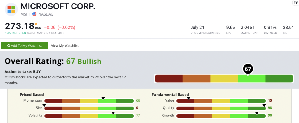 MSFT stock rating 053122 index fund blue-chip stock