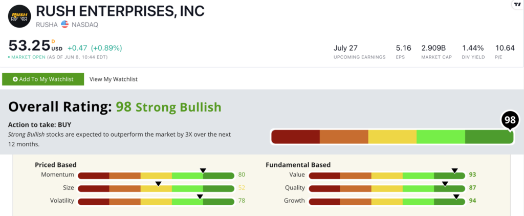 RUSHA stock ratings
