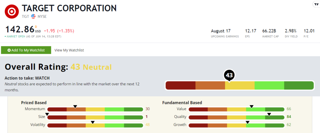 Target dividend stock rating TGT 061522