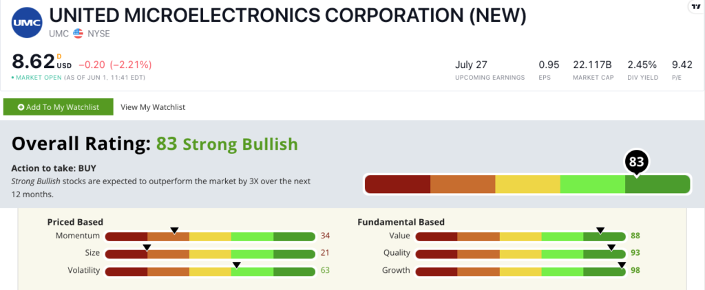 UMC stock ratings