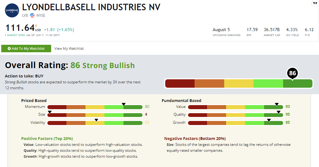 LYD stock ratings