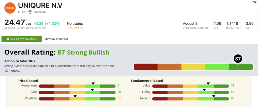 qure stock ratings