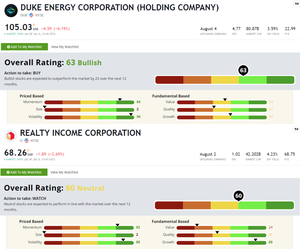 DUK and O stock rating 070522