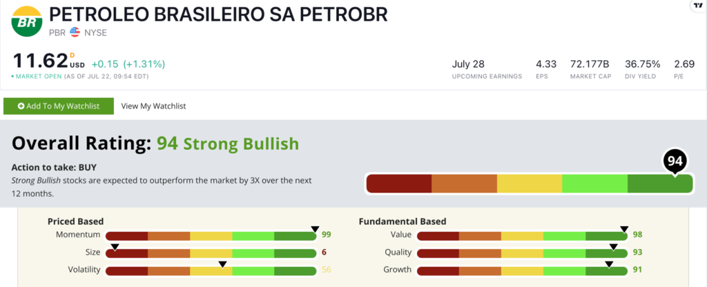PBR stock ratings
