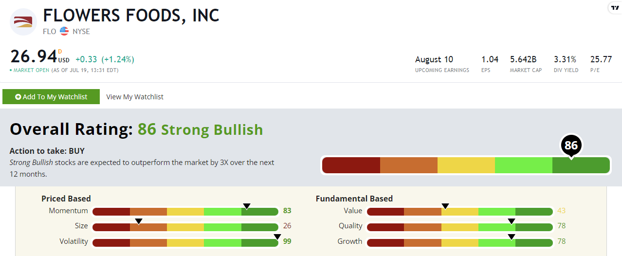 Flowers foods dividend stock