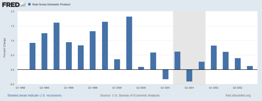 recession