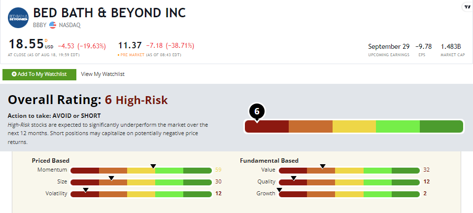BBBY stock rating