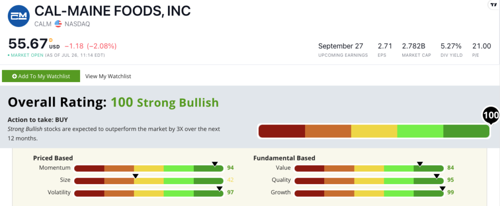 CALM stock rating