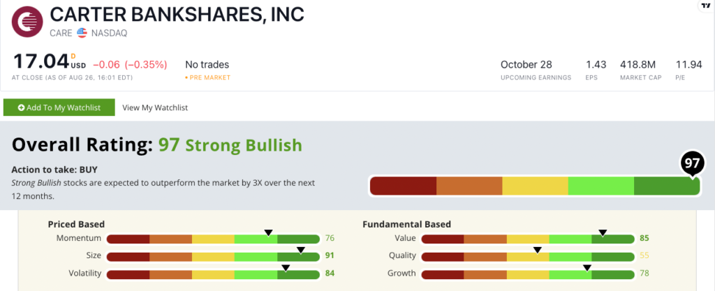 CARE regional bank stock rating