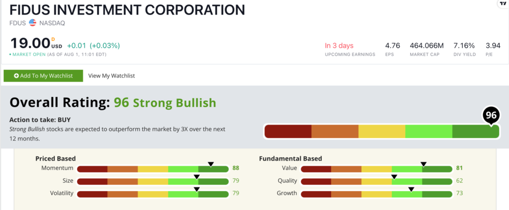 Fidus investment FDUS stock ratings
