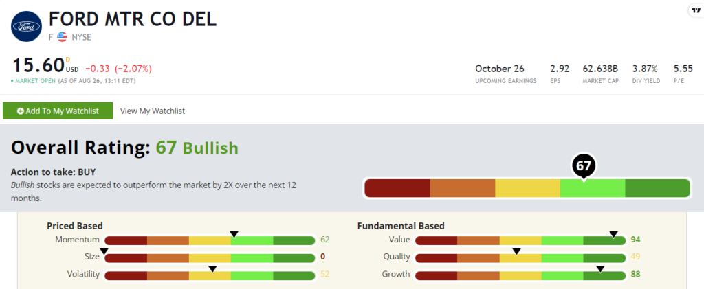 Ford stock rating F 082622