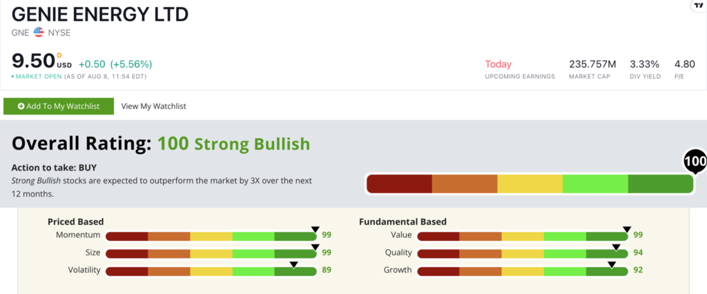 GNE stock ratings