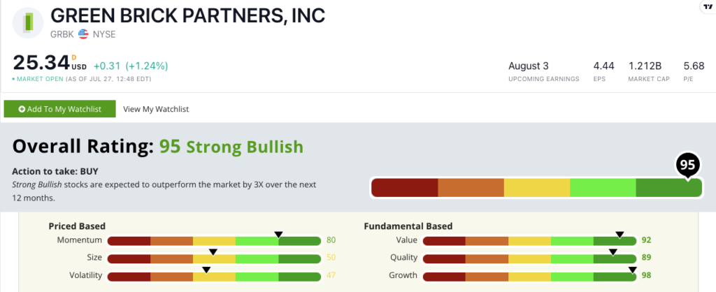 GRBK stock ratings